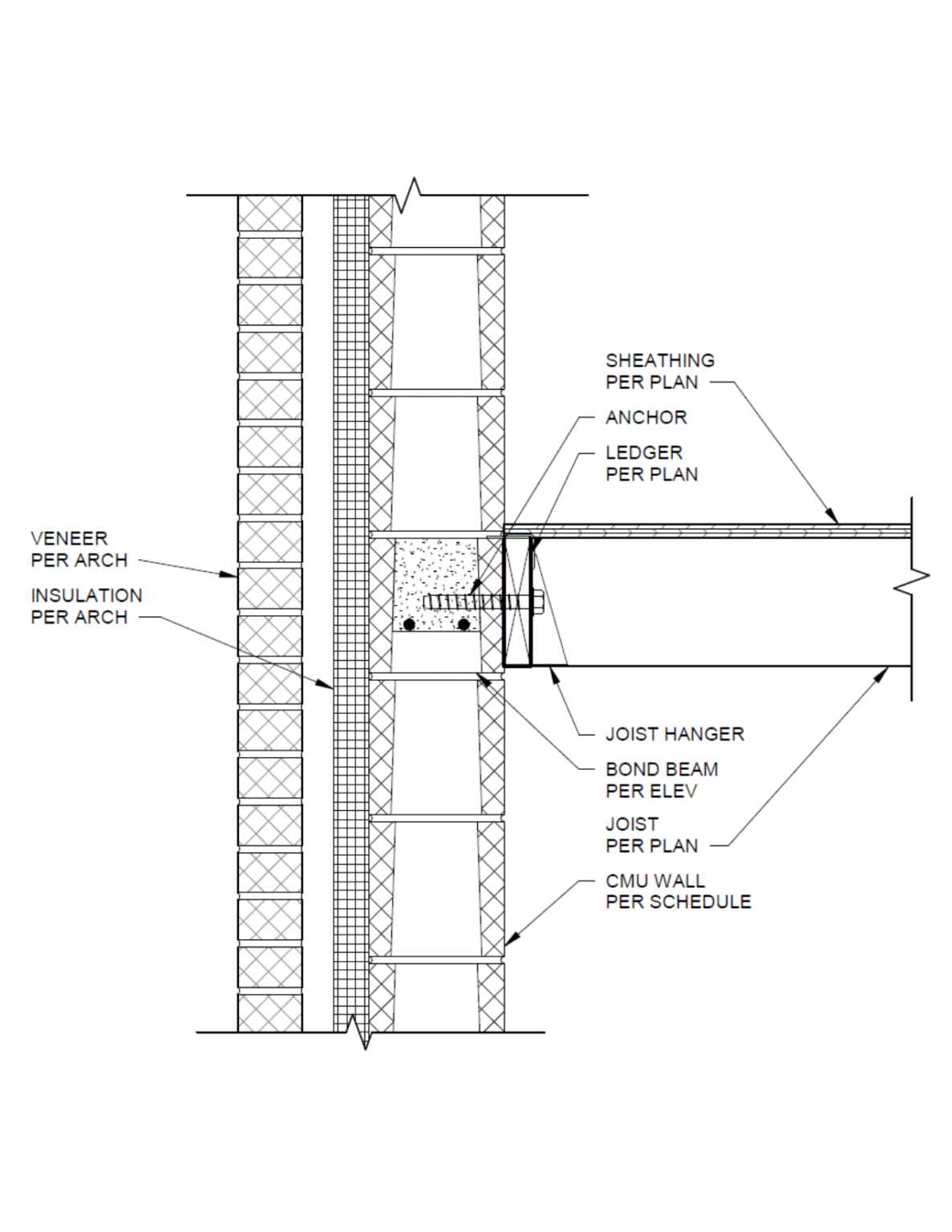 Typical Joist Bearing - The Beauty of Block