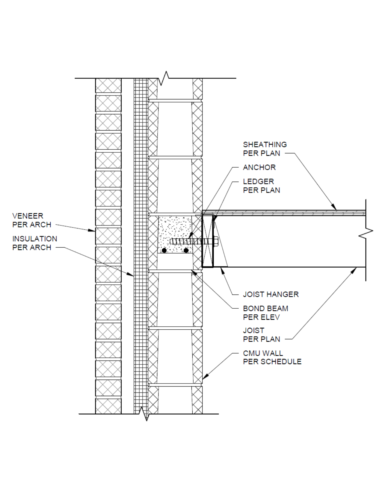 Typical Joist Bearing - The Beauty of Block