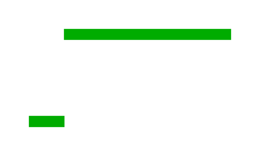 The Beauty of Block